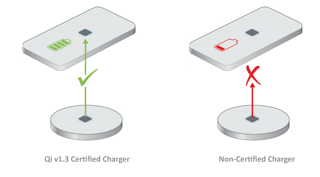 如何確保Qi無(wú)線充電的安全性？