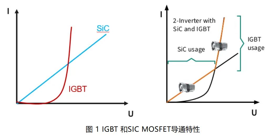 IGBT 還是 SiC ? 英飛凌新型混合功率器件助力新能源汽車實(shí)現(xiàn)高性價比電驅(qū)