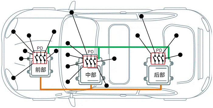 關(guān)于汽車48V電氣架構(gòu)，這些趨勢(shì)值得了解