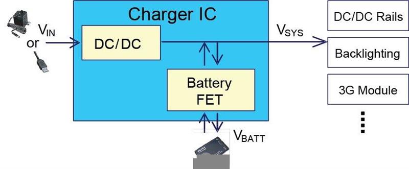 充電器 IC 中的動態(tài)電源路徑管理