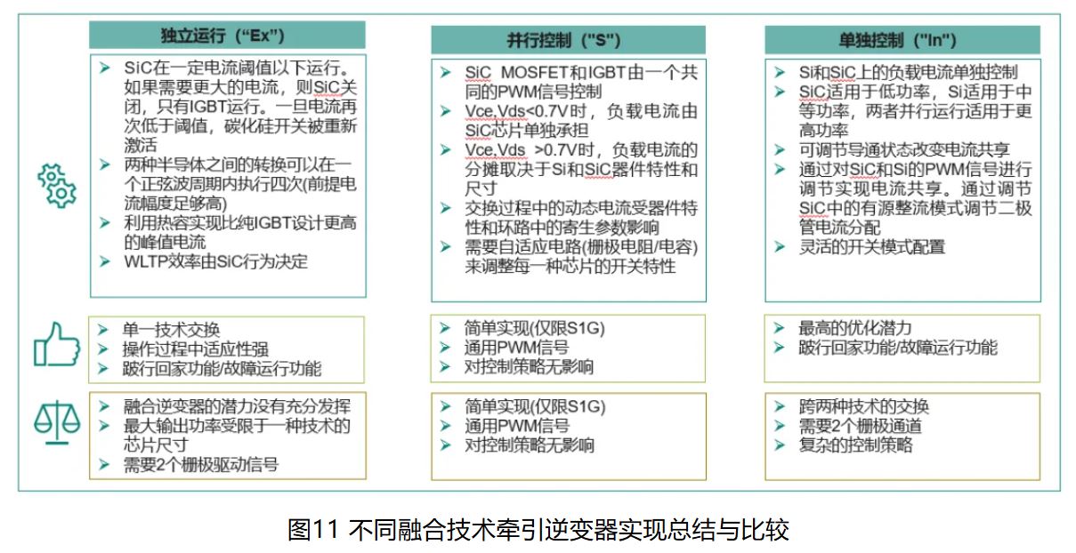 IGBT 還是 SiC ? 英飛凌新型混合功率器件助力新能源汽車實(shí)現(xiàn)高性價比電驅(qū)