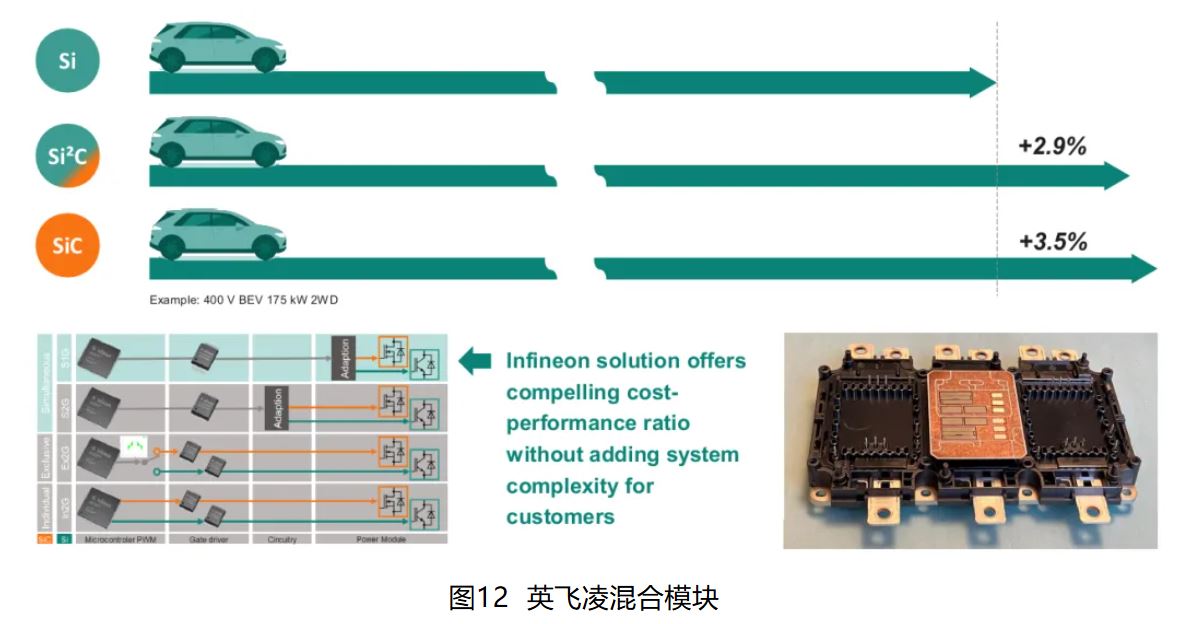 IGBT 還是 SiC ? 英飛凌新型混合功率器件助力新能源汽車實(shí)現(xiàn)高性價比電驅(qū)