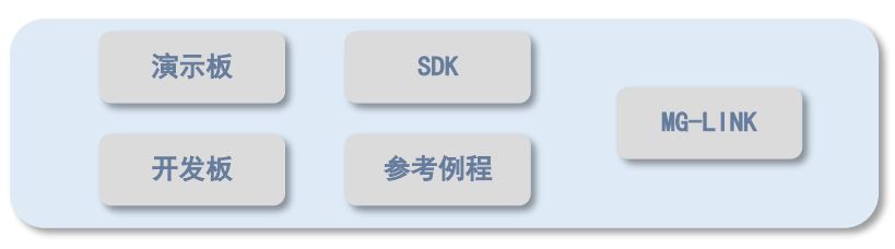 E-RSSI技術(shù)助力更精確的短距離測距應用