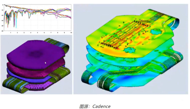 如何輕松完成剛?cè)峤Y(jié)合 PCB 彎曲的電磁分析？
