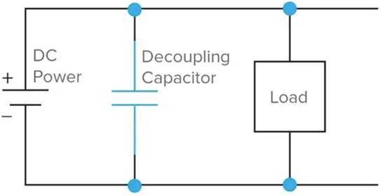 什么是去耦電容器？