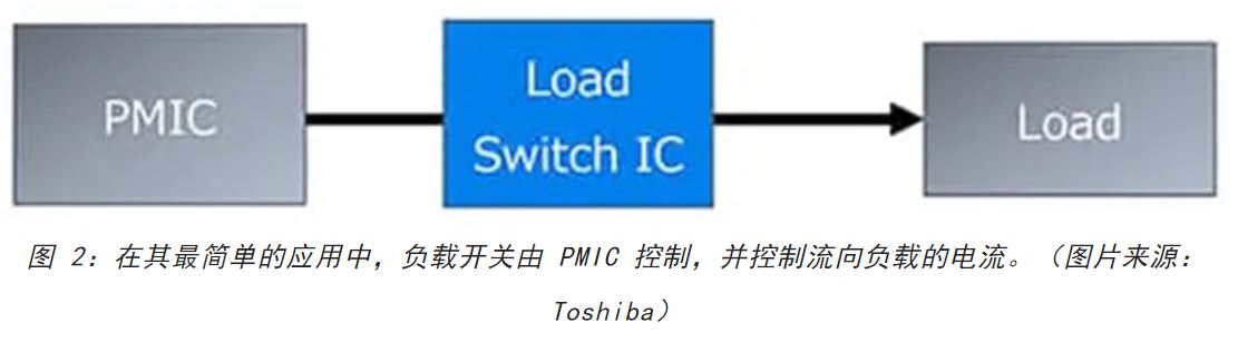 電源軌難管理？試試這些新型的負(fù)載開關(guān) IC！