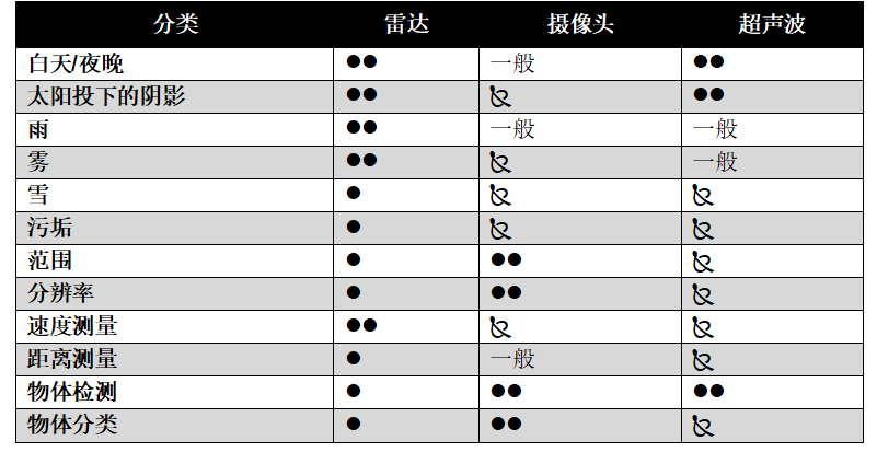 通過實(shí)時盲區(qū)檢測提高車輛安全性