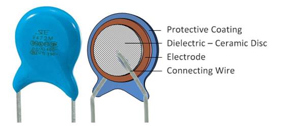 什么是陶瓷電容器？ 陶瓷電容器的應(yīng)用