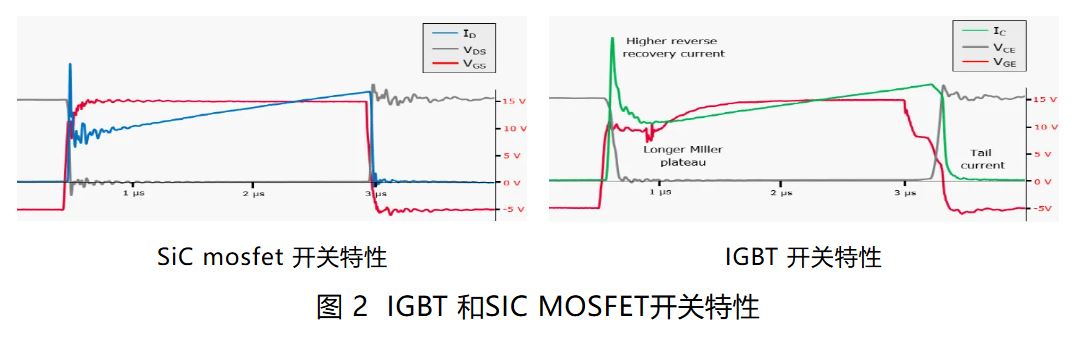 IGBT 還是 SiC ? 英飛凌新型混合功率器件助力新能源汽車實(shí)現(xiàn)高性價比電驅(qū)