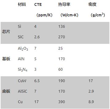 基于SiC的高電壓電池斷開開關(guān)的設(shè)計注意事項