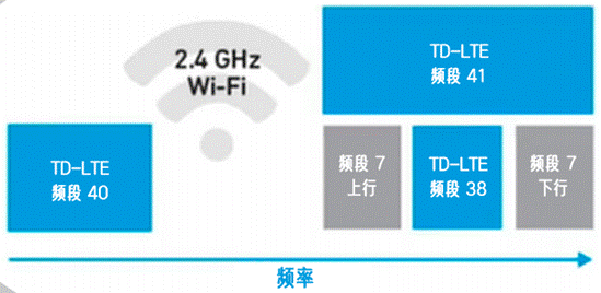 合理避讓：支持無(wú)縫通信、無(wú)干擾的車對(duì)萬(wàn)物設(shè)計(jì)