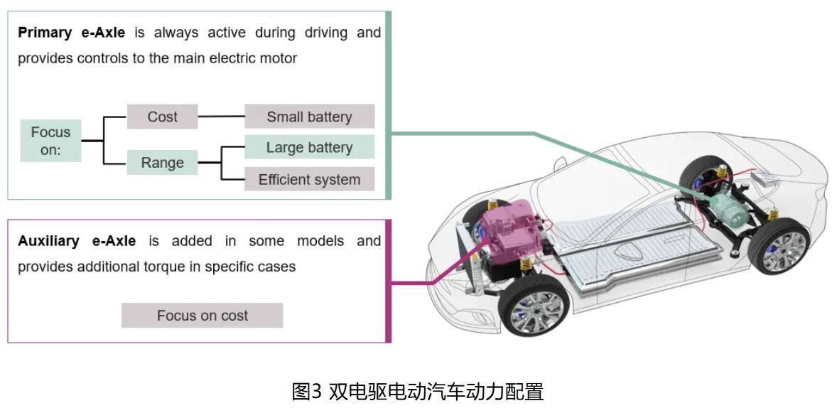 IGBT 還是 SiC ? 英飛凌新型混合功率器件助力新能源汽車實(shí)現(xiàn)高性價比電驅(qū)