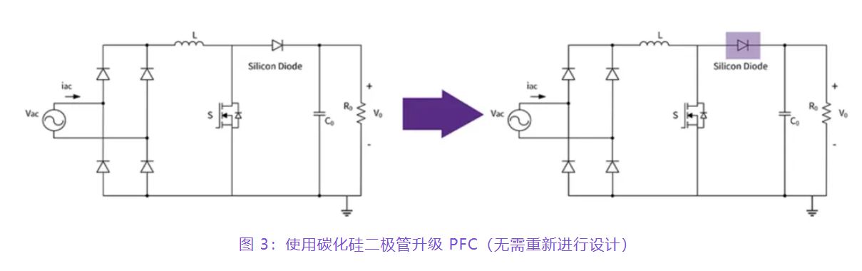 住宅和商用空調(diào)及熱泵通過采用碳化硅器件，從容應(yīng)對盛夏炎熱