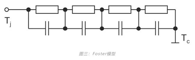 功率器件熱設(shè)計(jì)基礎(chǔ)（七）——熱等效模型