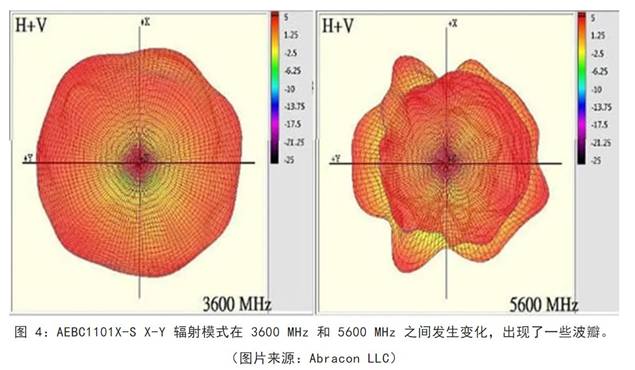 既要支持5G 頻帶又要支持傳統(tǒng)頻帶？你需要一個(gè)這樣的天線！