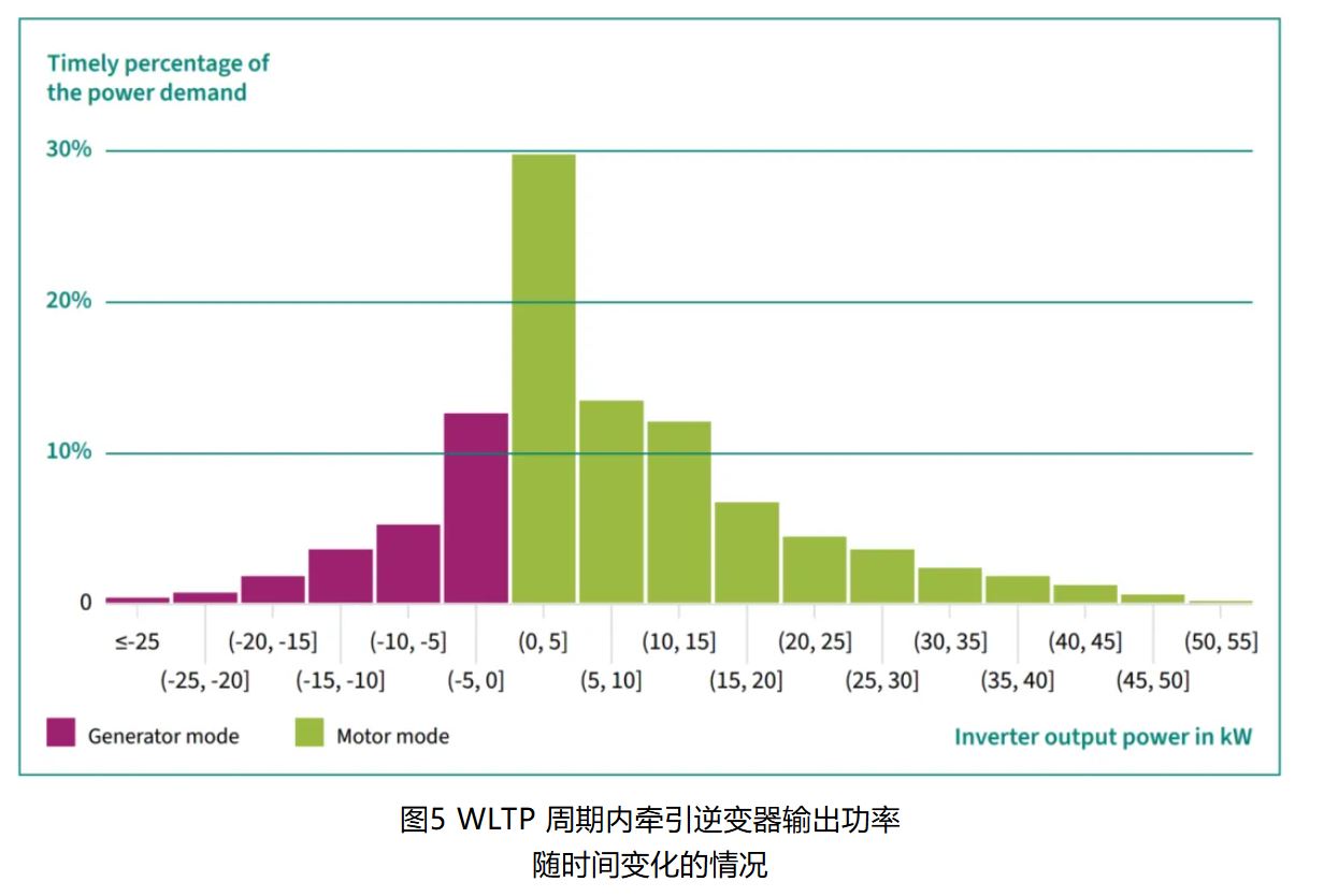 IGBT 還是 SiC ? 英飛凌新型混合功率器件助力新能源汽車實(shí)現(xiàn)高性價比電驅(qū)