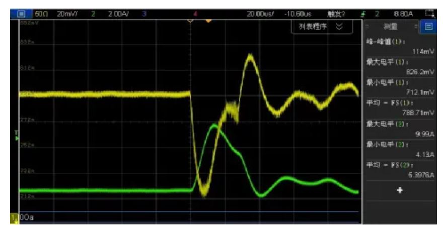 高速率時代下的電源完整性分析