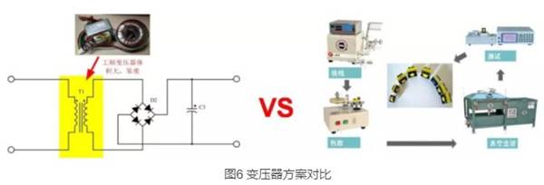 電源模塊為何需要隔離