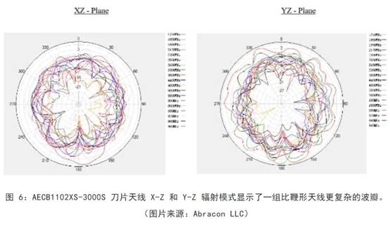 既要支持5G 頻帶又要支持傳統(tǒng)頻帶？你需要一個(gè)這樣的天線！