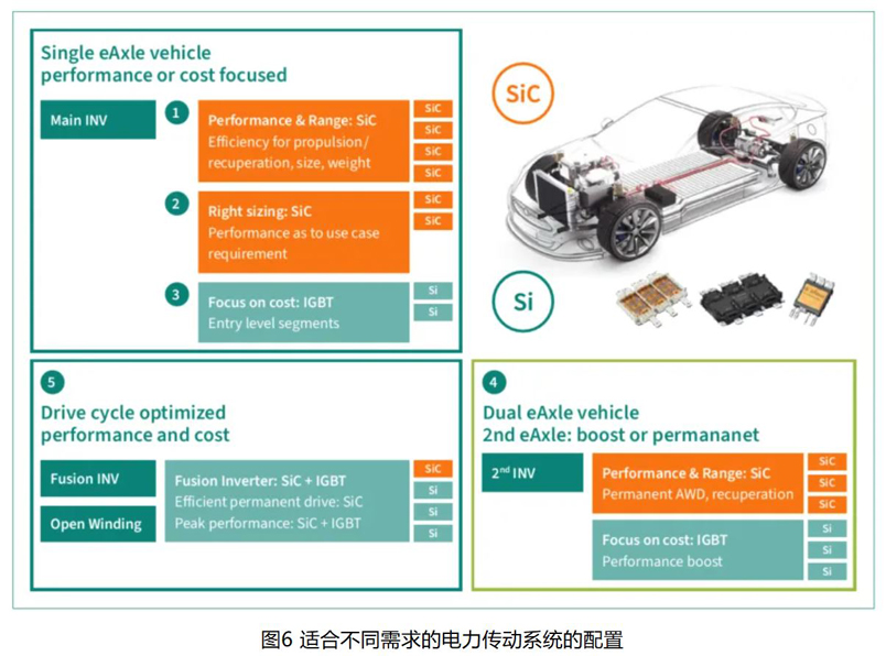 IGBT 還是 SiC ? 英飛凌新型混合功率器件助力新能源汽車實(shí)現(xiàn)高性價比電驅(qū)