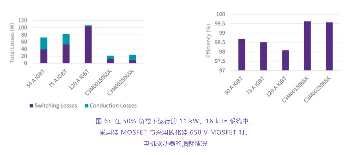 住宅和商用空調(diào)及熱泵通過采用碳化硅器件，從容應(yīng)對盛夏炎熱