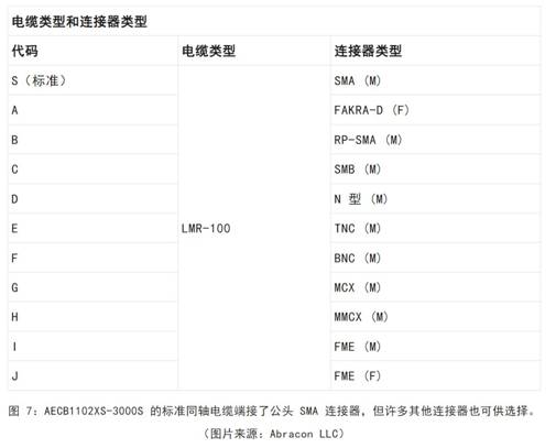 既要支持5G 頻帶又要支持傳統(tǒng)頻帶？你需要一個(gè)這樣的天線！