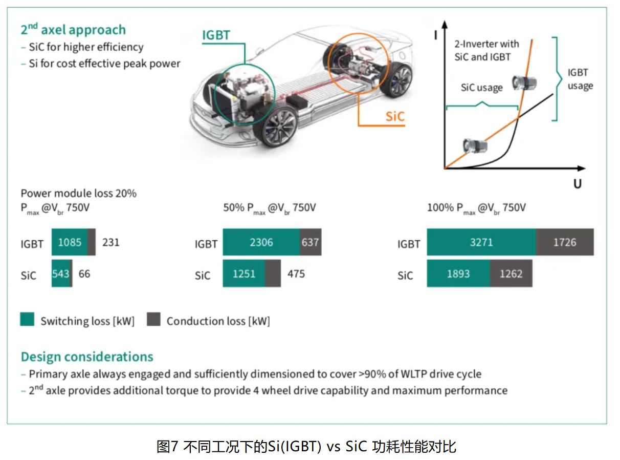 IGBT 還是 SiC ? 英飛凌新型混合功率器件助力新能源汽車實(shí)現(xiàn)高性價比電驅(qū)