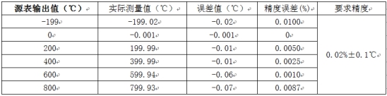 溫度測量時如何消除線阻抗引入的誤差？