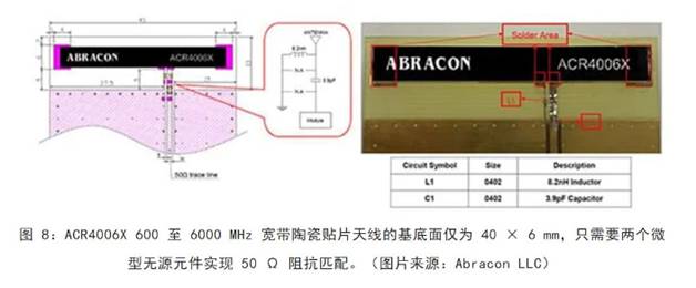 既要支持5G 頻帶又要支持傳統(tǒng)頻帶？你需要一個(gè)這樣的天線！