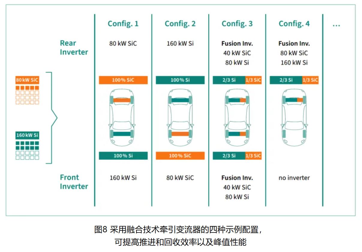 IGBT 還是 SiC ? 英飛凌新型混合功率器件助力新能源汽車實(shí)現(xiàn)高性價比電驅(qū)