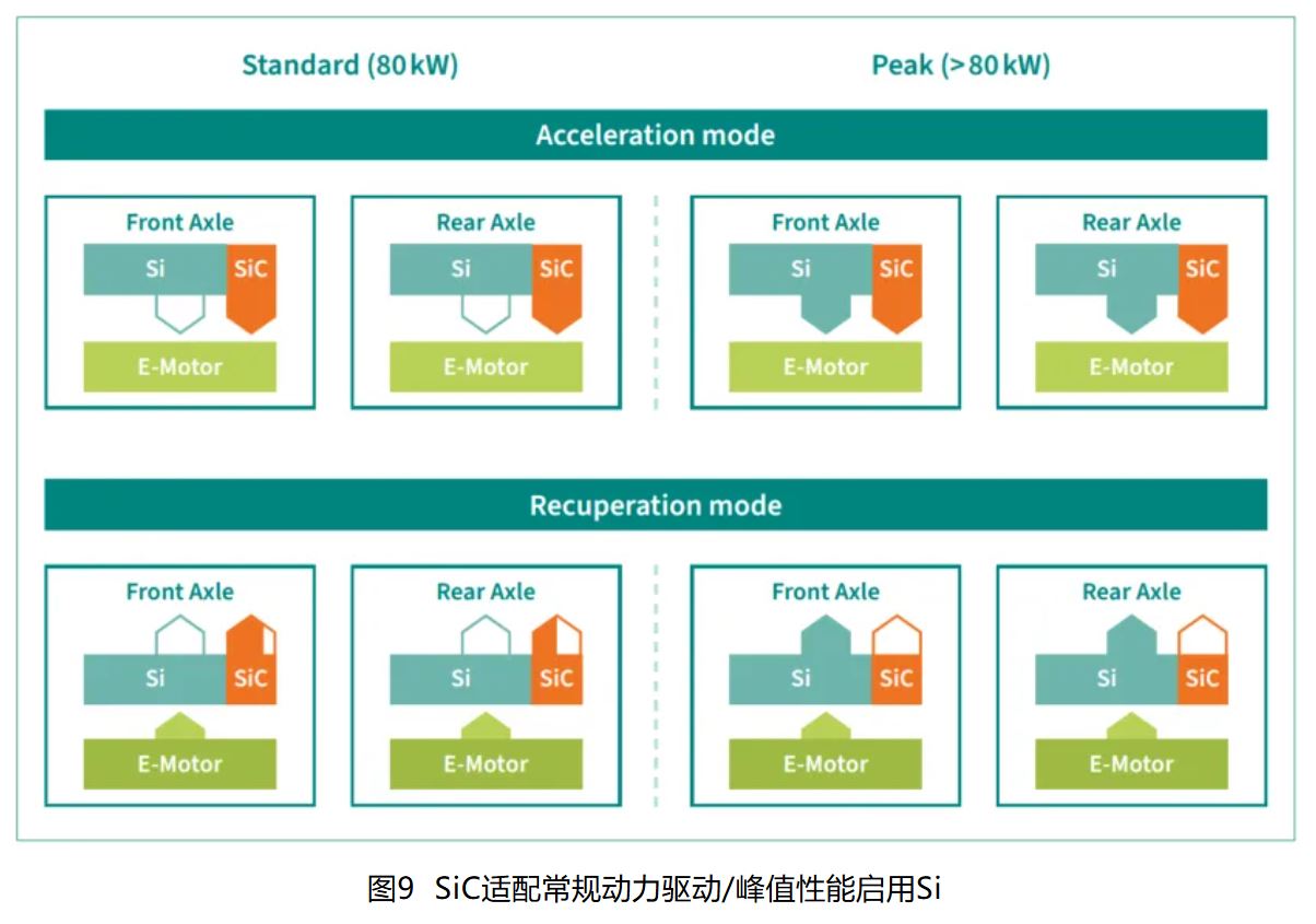 IGBT 還是 SiC ? 英飛凌新型混合功率器件助力新能源汽車實(shí)現(xiàn)高性價比電驅(qū)