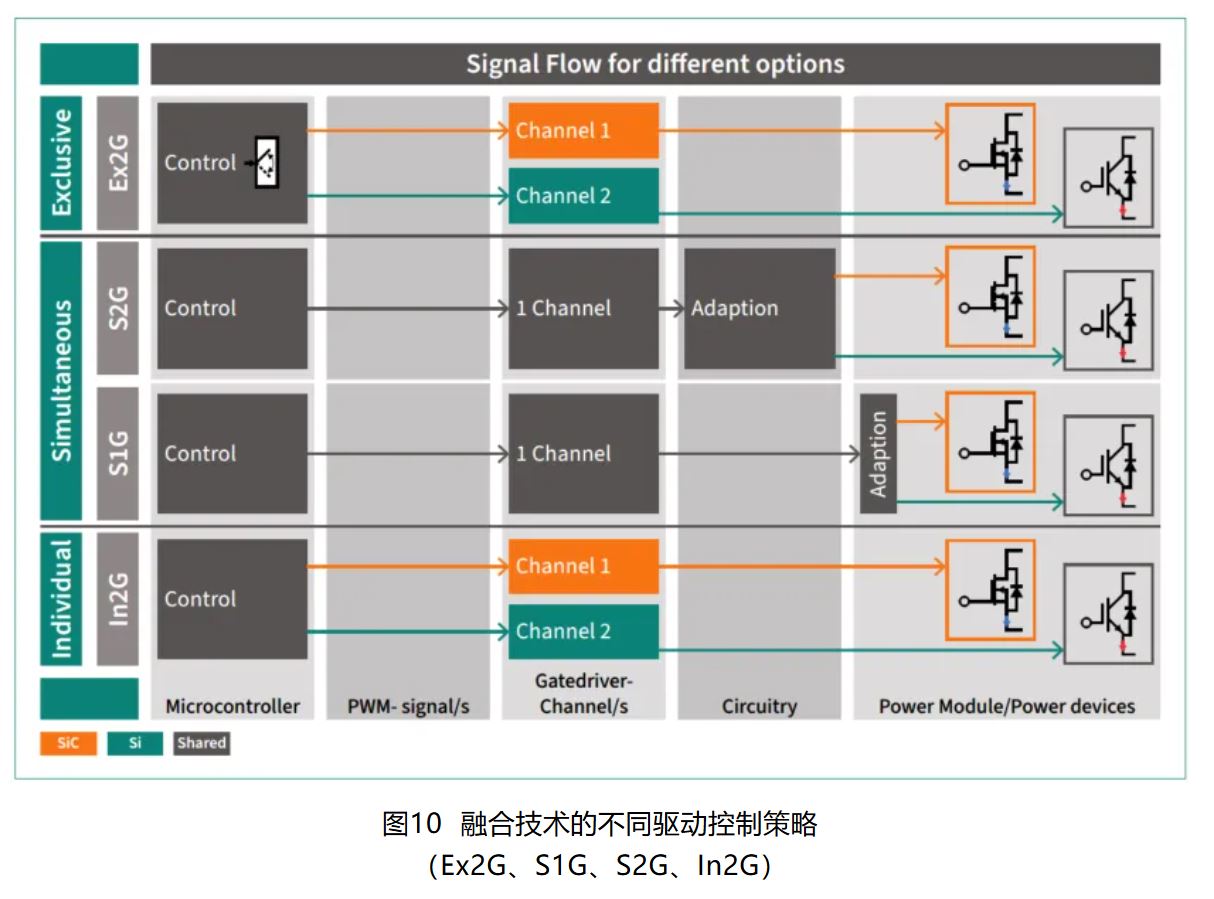 IGBT 還是 SiC ? 英飛凌新型混合功率器件助力新能源汽車實(shí)現(xiàn)高性價比電驅(qū)